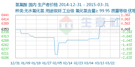 氫氟酸價(jià)格走勢(shì)深度解析 市場(chǎng)供需、成本驅(qū)動(dòng)與未來(lái)展望
