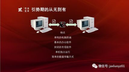 紅色土地上的數字化轉型升級實踐 計算機軟件開發(fā)的新征程