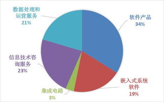國產軟件替代升級 推動計算機行業(yè)自主創(chuàng)新的關鍵路徑