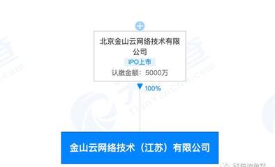金山云落戶無錫 布局長三角，信息系統集成服務再添新棋